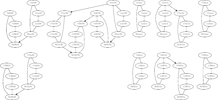 a state-space graph