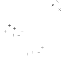 re-assignment to the closest mean