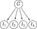 a simple belief network