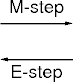 directions