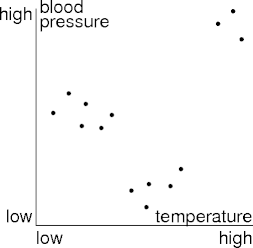 a symptom map