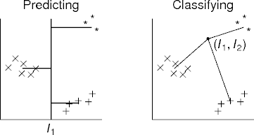 how to use k-means results