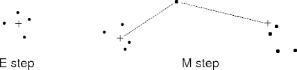 the m and e steps