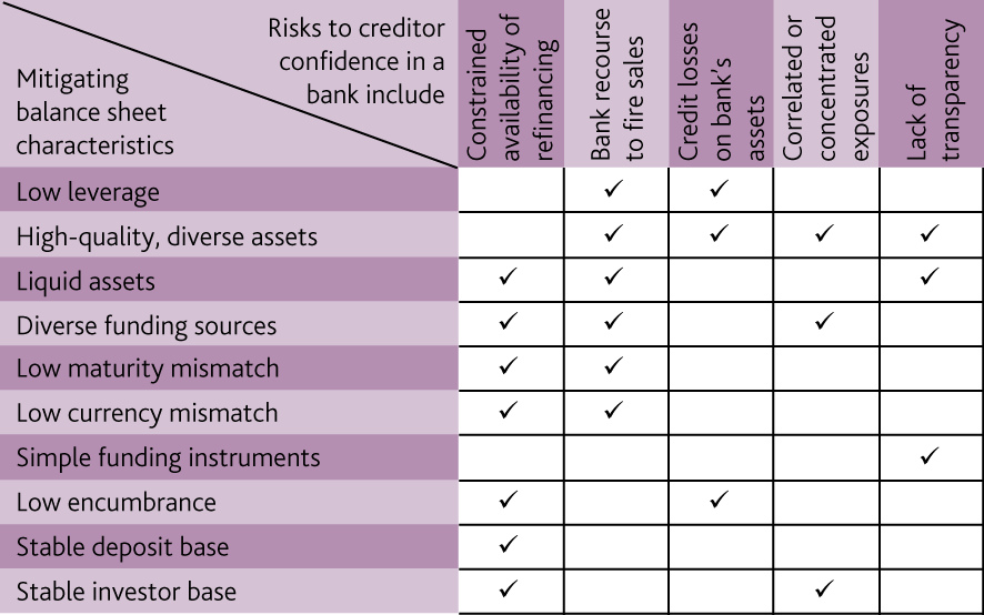 credit risks