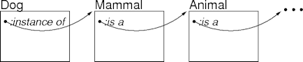 frame relations