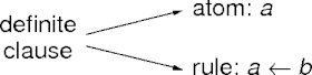 definite-clause terminology