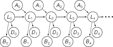 combining sensor information