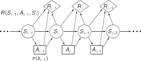 mdp schematic