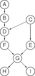 variable elimination example