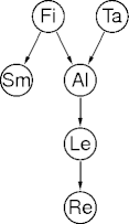 a belief net