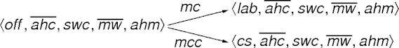 state-space model as a graph
