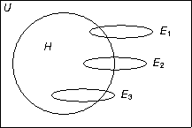 a hypotheses and some evidence
