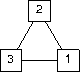 triangle world