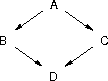a dag