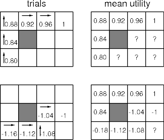 direct utility estimation example