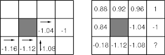 a missed example