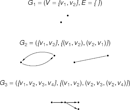 some example graphs