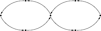example cycles
