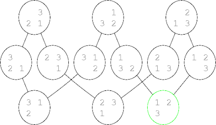 three-puzzle graph