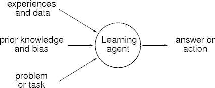 the learning task