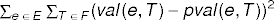 sum of squares error