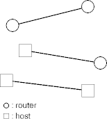 the data-link layer pictured