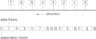 bit-flag protocol operation