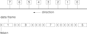 token protocol operation