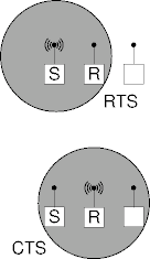 receiver cts
