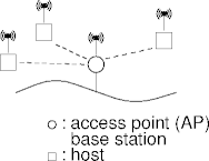 ad hoc wi-fi network