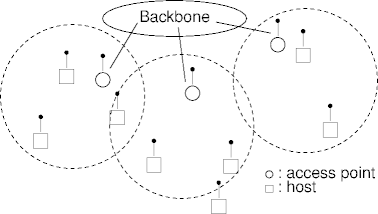 connected extended 802.11 networks