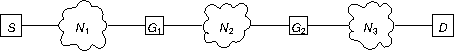 an internet