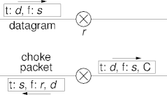 choke packets in action