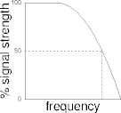 one definition of bandwidth