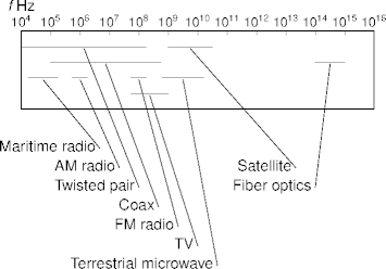 the transmission spectrum