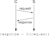 client-server rpc analog