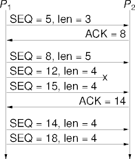 sequence and acknowledgments