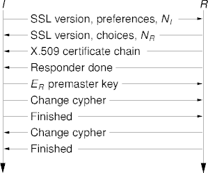 ssl set-up protocol