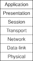 the osi protocol stack
