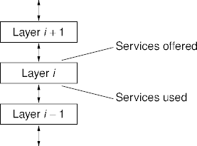 layer services