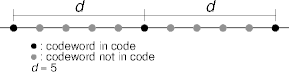 hamming error detection and correction