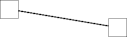 point-to-point channels