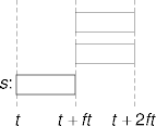 slotted-time contention