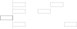 1-persistence synchronization