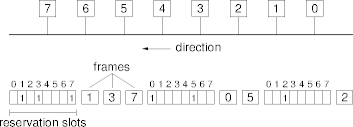 bit-map protocol operation
