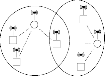 bluetooth scatternet