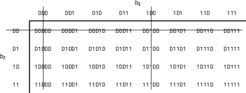 valid 5B codes