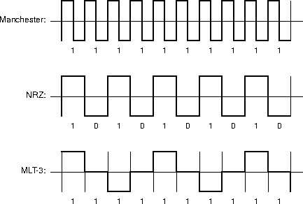 minimum bandwidths