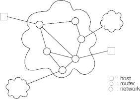 a network