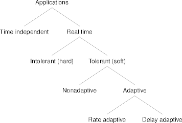 application taxonomy